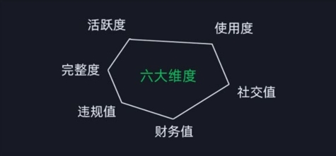 2024版微信安全运营实操攻略，新版升级，更加有效！-倒腾怪分享社-第15张图片